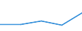 Flow: Exports / Measure: Values / Partner Country: Bahrain / Reporting Country: Germany