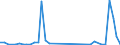 Flow: Exports / Measure: Values / Partner Country: Bahrain / Reporting Country: Netherlands