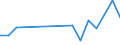 Flow: Exports / Measure: Values / Partner Country: Bahrain / Reporting Country: United Kingdom