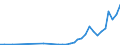 Flow: Exports / Measure: Values / Partner Country: Canada / Reporting Country: Australia