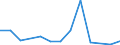 Flow: Exports / Measure: Values / Partner Country: Canada / Reporting Country: Germany