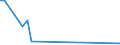 Flow: Exports / Measure: Values / Partner Country: Chinese Taipei / Reporting Country: Australia