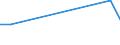 Flow: Exports / Measure: Values / Partner Country: Fiji / Reporting Country: Australia