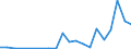 Flow: Exports / Measure: Values / Partner Country: Fiji / Reporting Country: New Zealand