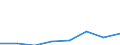 Flow: Exports / Measure: Values / Partner Country: Hong Kong SAR of China / Reporting Country: EU 28-Extra EU