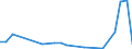 Flow: Exports / Measure: Values / Partner Country: Hong Kong SAR of China / Reporting Country: Israel