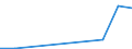 Flow: Exports / Measure: Values / Partner Country: Hong Kong SAR of China / Reporting Country: New Zealand