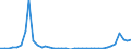 Flow: Exports / Measure: Values / Partner Country: World / Reporting Country: Finland