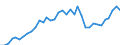 Flow: Exports / Measure: Values / Partner Country: World / Reporting Country: France incl. Monaco & overseas