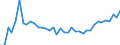 Flow: Exports / Measure: Values / Partner Country: World / Reporting Country: Greece