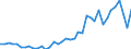 Flow: Exports / Measure: Values / Partner Country: World / Reporting Country: Switzerland incl. Liechtenstein