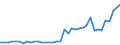 Flow: Exports / Measure: Values / Partner Country: World / Reporting Country: United Kingdom