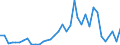 Flow: Exports / Measure: Values / Partner Country: Bahrain / Reporting Country: Australia