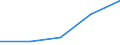 Flow: Exports / Measure: Values / Partner Country: Bahrain / Reporting Country: Belgium