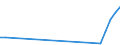 Flow: Exports / Measure: Values / Partner Country: Bahrain / Reporting Country: Germany