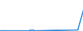 Flow: Exports / Measure: Values / Partner Country: Bahrain / Reporting Country: Greece