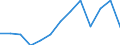 Flow: Exports / Measure: Values / Partner Country: Bahrain / Reporting Country: Switzerland incl. Liechtenstein