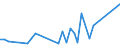 Flow: Exports / Measure: Values / Partner Country: Bahrain / Reporting Country: United Kingdom