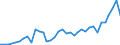 Flow: Exports / Measure: Values / Partner Country: Brunei Darussalam / Reporting Country: Australia