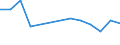 Flow: Exports / Measure: Values / Partner Country: Brunei Darussalam / Reporting Country: USA incl. PR. & Virgin Isds.