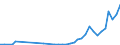 Flow: Exports / Measure: Values / Partner Country: Canada / Reporting Country: Australia