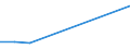 Flow: Exports / Measure: Values / Partner Country: Canada / Reporting Country: Austria