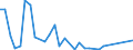 Flow: Exports / Measure: Values / Partner Country: Canada / Reporting Country: Belgium