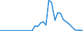 Flow: Exports / Measure: Values / Partner Country: Canada / Reporting Country: Chile