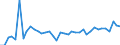 Flow: Exports / Measure: Values / Partner Country: Canada / Reporting Country: Greece