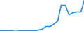 Flow: Exports / Measure: Values / Partner Country: Canada / Reporting Country: Israel