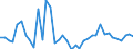 Flow: Exports / Measure: Values / Partner Country: Canada / Reporting Country: Italy incl. San Marino & Vatican