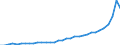 Flow: Exports / Measure: Values / Partner Country: Canada / Reporting Country: Mexico