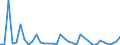 Flow: Exports / Measure: Values / Partner Country: Canada / Reporting Country: Netherlands