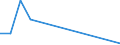 Flow: Exports / Measure: Values / Partner Country: Canada / Reporting Country: New Zealand