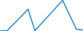 Flow: Exports / Measure: Values / Partner Country: Canada / Reporting Country: Poland