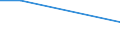 Flow: Exports / Measure: Values / Partner Country: Canada / Reporting Country: Sweden