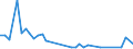 Flow: Exports / Measure: Values / Partner Country: Canada / Reporting Country: United Kingdom