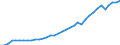 Flow: Exports / Measure: Values / Partner Country: Canada / Reporting Country: USA incl. PR. & Virgin Isds.