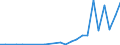 Flow: Exports / Measure: Values / Partner Country: China / Reporting Country: Australia