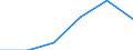 Flow: Exports / Measure: Values / Partner Country: China / Reporting Country: Chile