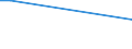 Flow: Exports / Measure: Values / Partner Country: China / Reporting Country: Japan