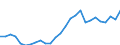 Flow: Exports / Measure: Values / Partner Country: World / Reporting Country: Austria