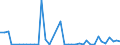 Flow: Exports / Measure: Values / Partner Country: World / Reporting Country: Canada