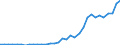 Flow: Exports / Measure: Values / Partner Country: World / Reporting Country: Chile