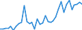 Flow: Exports / Measure: Values / Partner Country: World / Reporting Country: France incl. Monaco & overseas