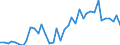 Flow: Exports / Measure: Values / Partner Country: World / Reporting Country: Germany