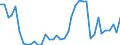 Flow: Exports / Measure: Values / Partner Country: World / Reporting Country: Ireland