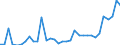 Flow: Exports / Measure: Values / Partner Country: World / Reporting Country: Mexico