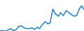 Flow: Exports / Measure: Values / Partner Country: World / Reporting Country: Netherlands