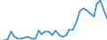 Flow: Exports / Measure: Values / Partner Country: World / Reporting Country: New Zealand